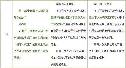 技術合同知多少？律師解讀民法典與現行合同法對技術轉讓的法律規定