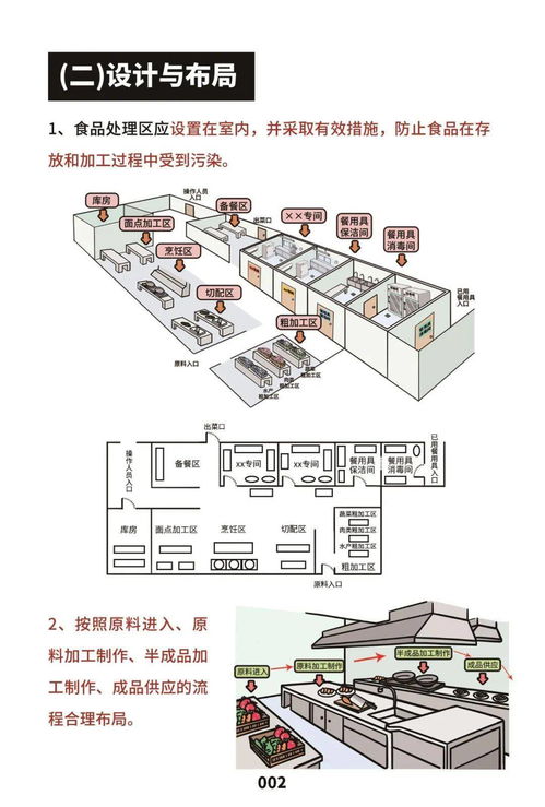 市場監管總局印發《餐飲服務食品安全操作規范宣傳冊》，助力提升餐飲管理水平與食品安全保障